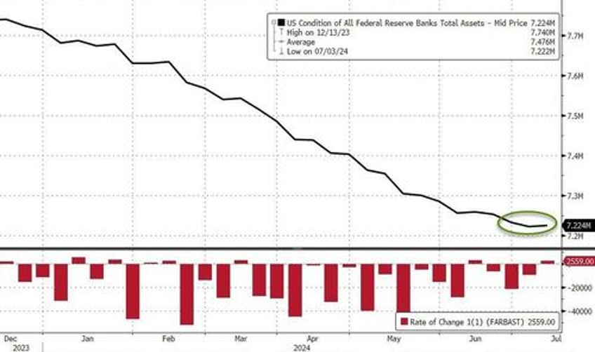 us banks suffer biggest deposit drop since tax day as money market fund assets surge to record high