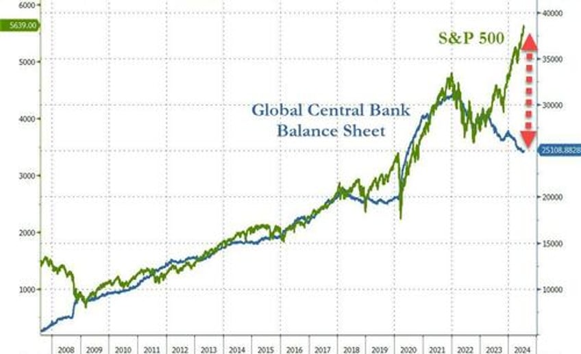 us banks suffer biggest deposit drop since tax day as money market fund assets surge to record high