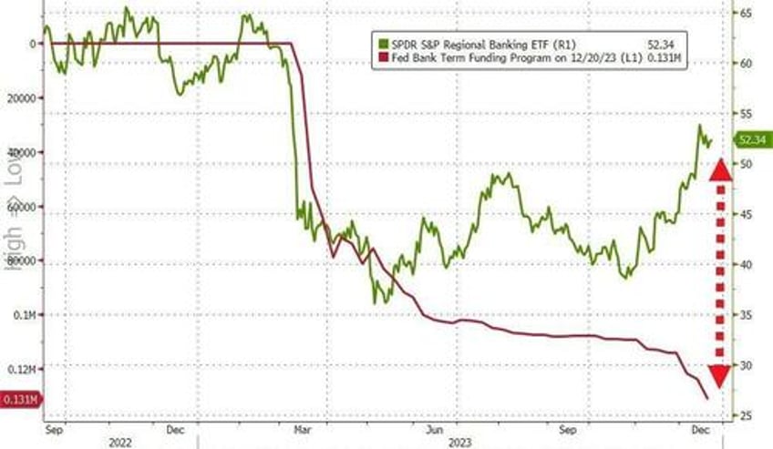 us banks suffer trillion dollar deposit loss in 2023 small bank capitalization remains problematic