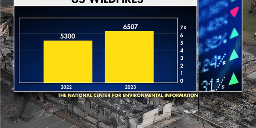 us battles rising wildfire risk as devastating heat and drought spread across the country