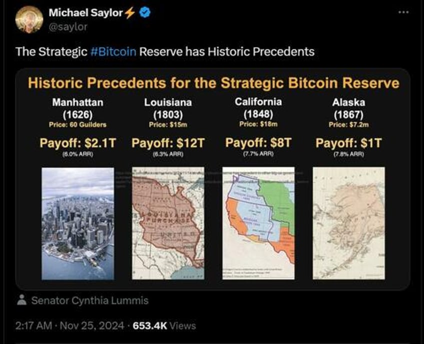 us bitcoin reserve is possible but not without downsides