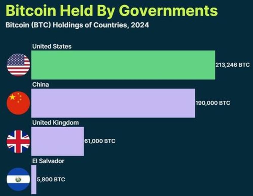us bitcoin reserve is possible but not without downsides