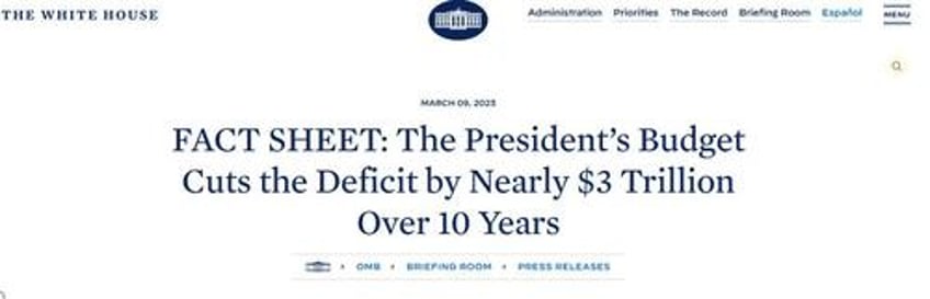 us budget deficit soars by 50 in december as fiscal collapse under biden accelerates