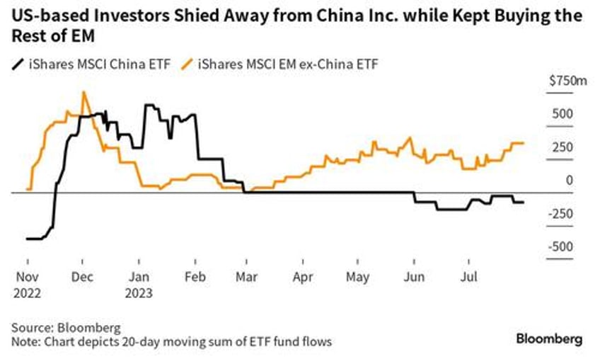 us buyers shy away from china inc with no regrets