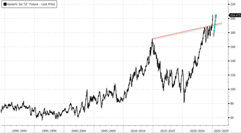 us cattle herd shrinks to 1951 lows as beef crisis deepens