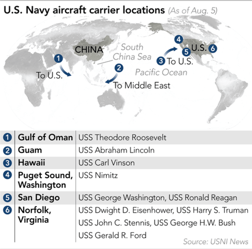 us centcom confirms f 22 raptors land in middle east for force posturing against iran