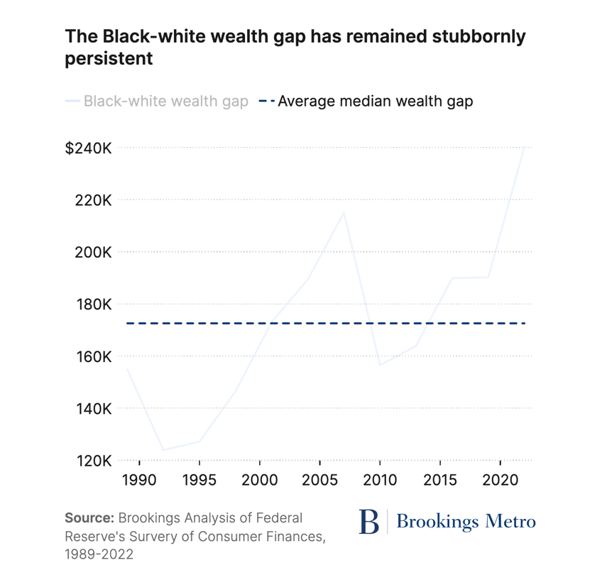 us civil rights commission illegal immigration makes black americans poorer