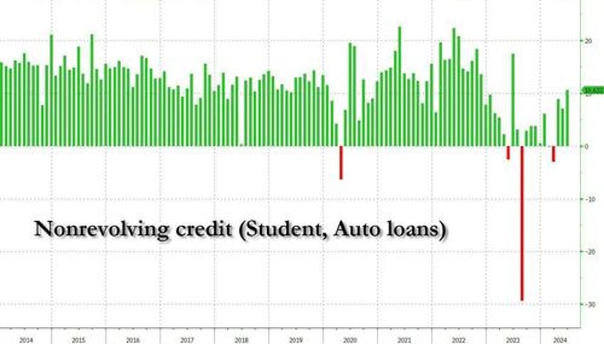 us consumers crack shock drop in credit card debt is biggest since covid crash as rates hit record high