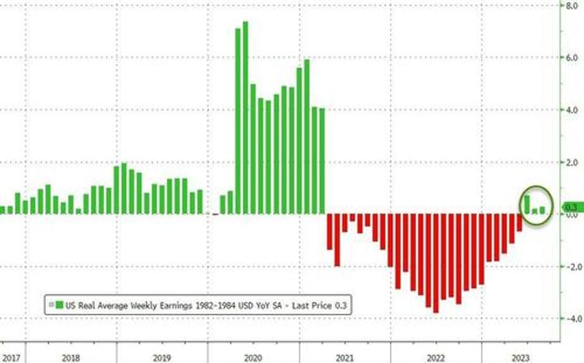 us cpi surges more than expected in august as gas prices soar