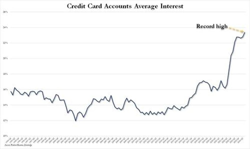 us credit card defaults soar to crisis highs as inflation storm crushes working poor