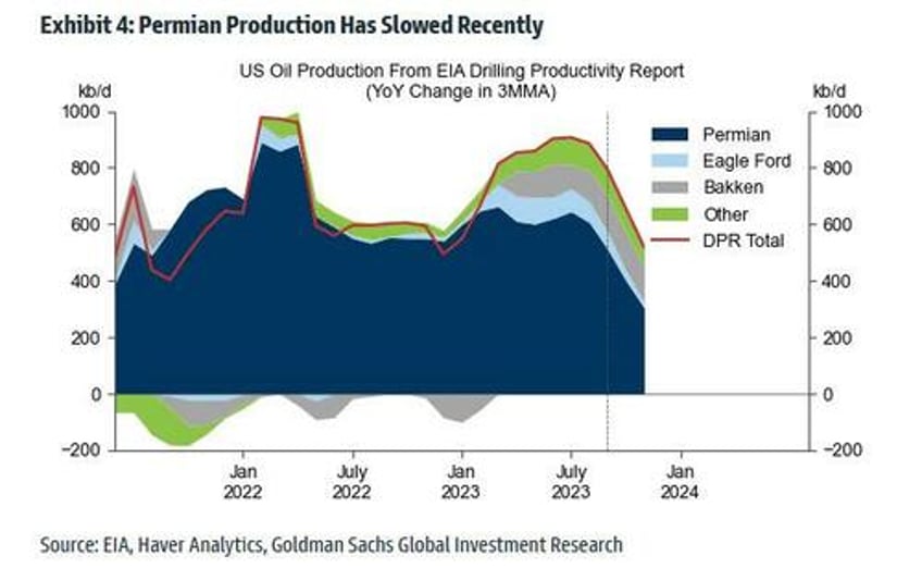 us crude production breaks records as shale drives all growth in global oil supply over past decade