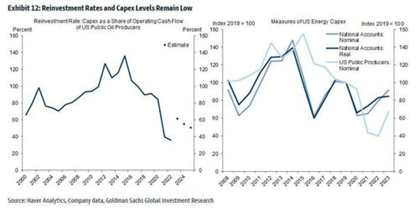 us crude production breaks records as shale drives all growth in global oil supply over past decade