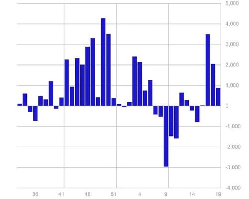 us crypto funds smash old record amid 4 week inflow streak