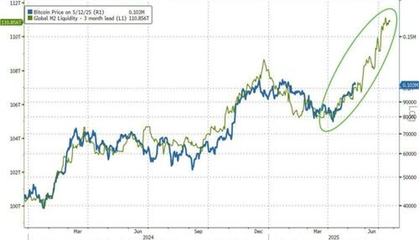 us crypto funds smash old record amid 4 week inflow streak