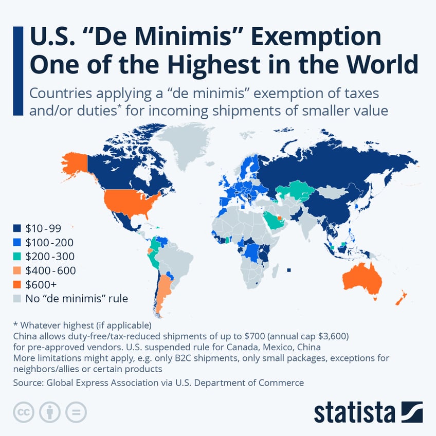 Infographic: U.S. 