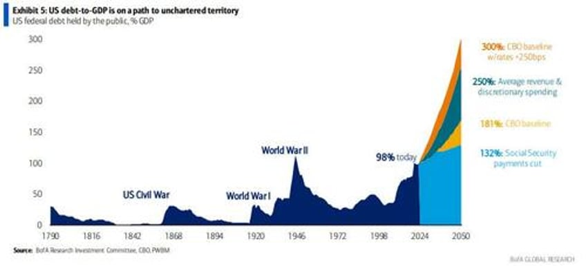 us debt hits a record 34001 trillion