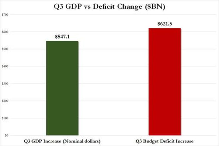 us debt hits a record 34001 trillion