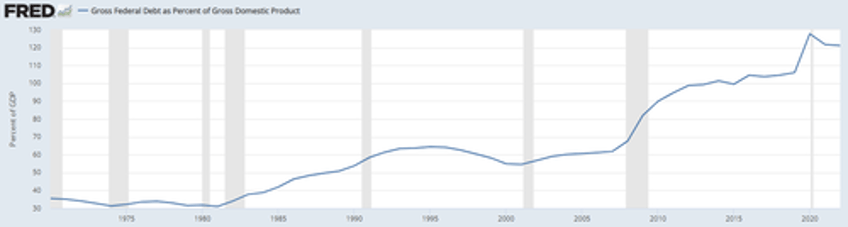us dollar fear mongers only need to be right once