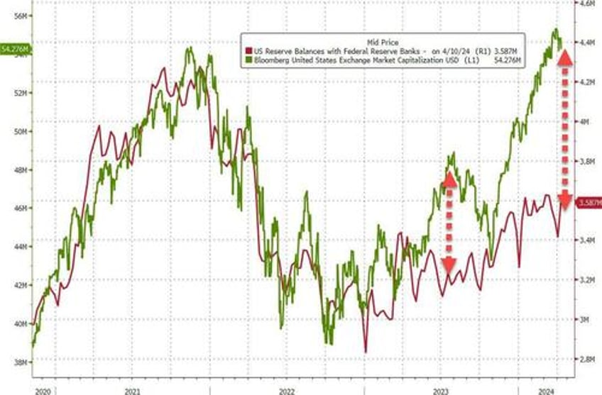 us domestic deposits tumble 60bn as small bank loan volumes shrank most since svb