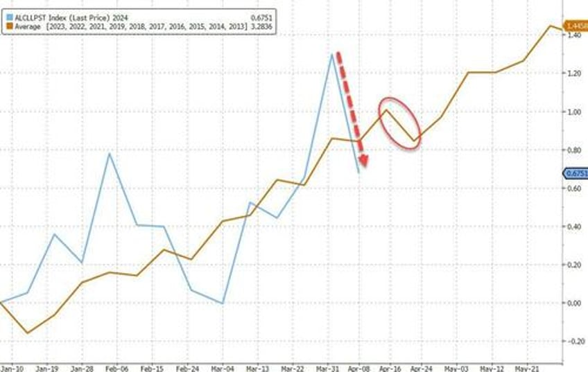 us domestic deposits tumble 60bn as small bank loan volumes shrank most since svb