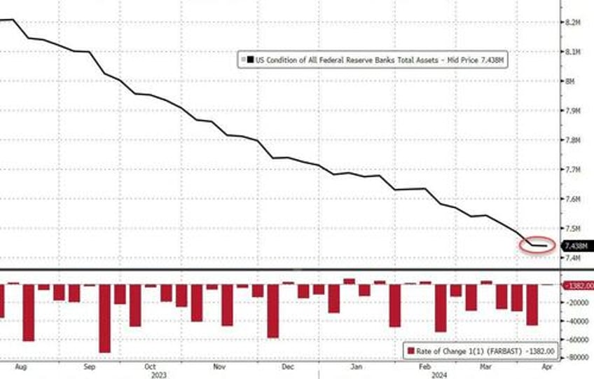 us domestic deposits tumble 60bn as small bank loan volumes shrank most since svb