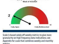 US East/Gulf Coast Port Strikes Loom As Goldman Provides Congestion Update Ahead Of D-Day