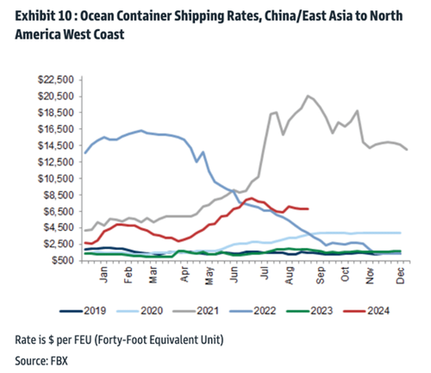 us east gulf coast port strikes loom as goldman provides congestion update ahead of d day