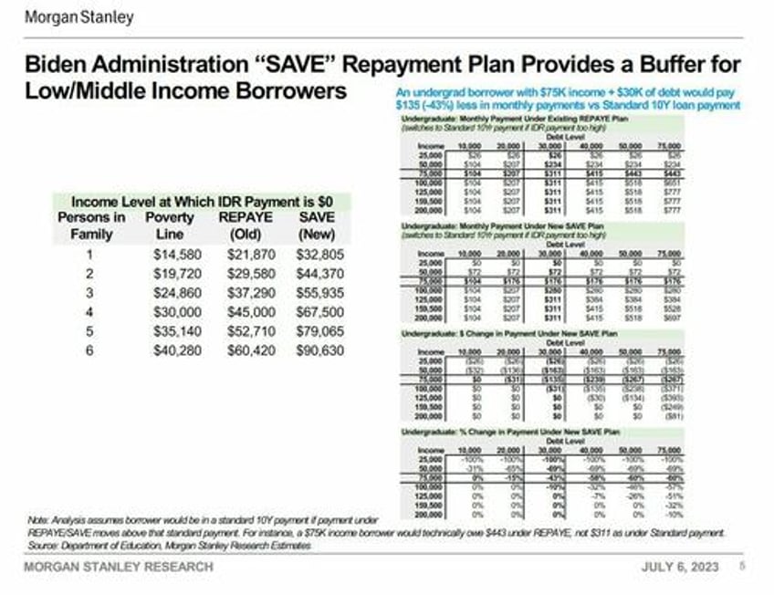 us economy braces for chaos as 15 trillion student loan pause ends