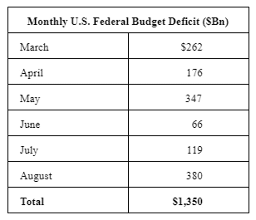 us economy to face a very painful adjustment