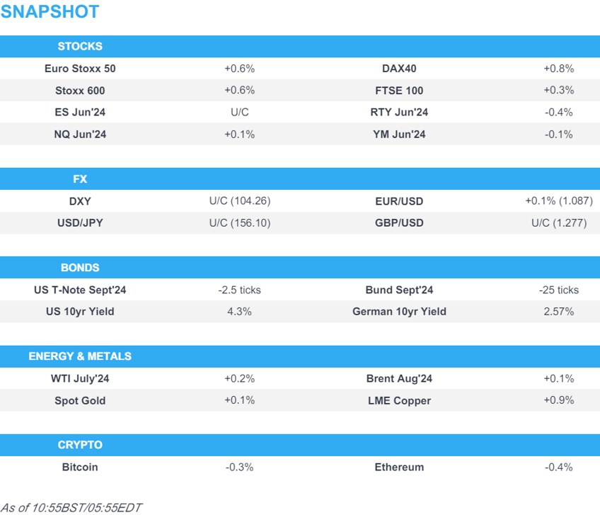 us equity futures are mixed eur slightly higher ahead of the ecb policy announcement newsquawk us market open 