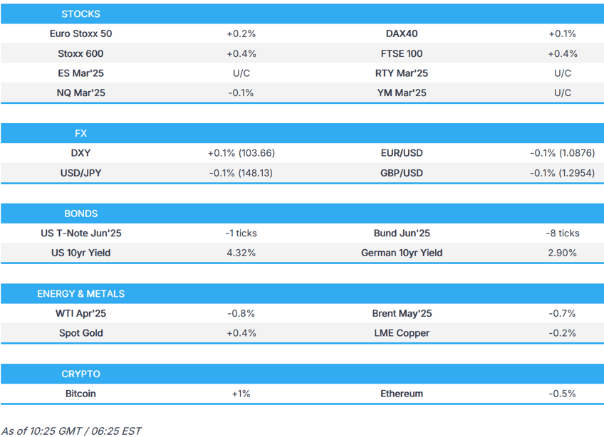 us equity futures are mixed usd steady ahead of us ppi geopolitical updates newsquawk us market open