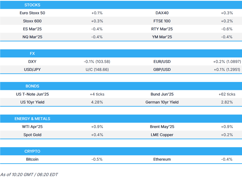 us equity futures are softer crude bid after trump orders strikes in yemen us retail sales due newsquawk us market open