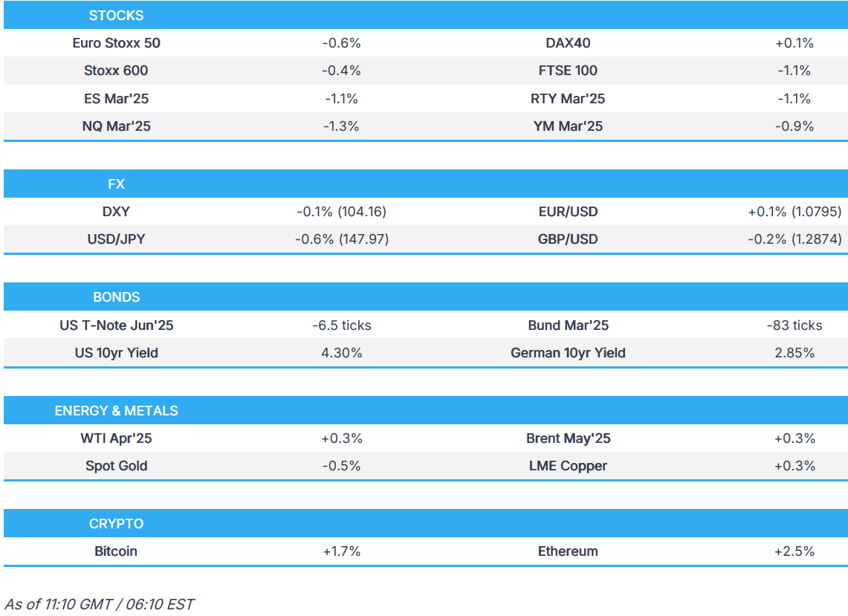 us equity futures dxy lower bunds continue to slip ahead of ecb newsquawk us market open