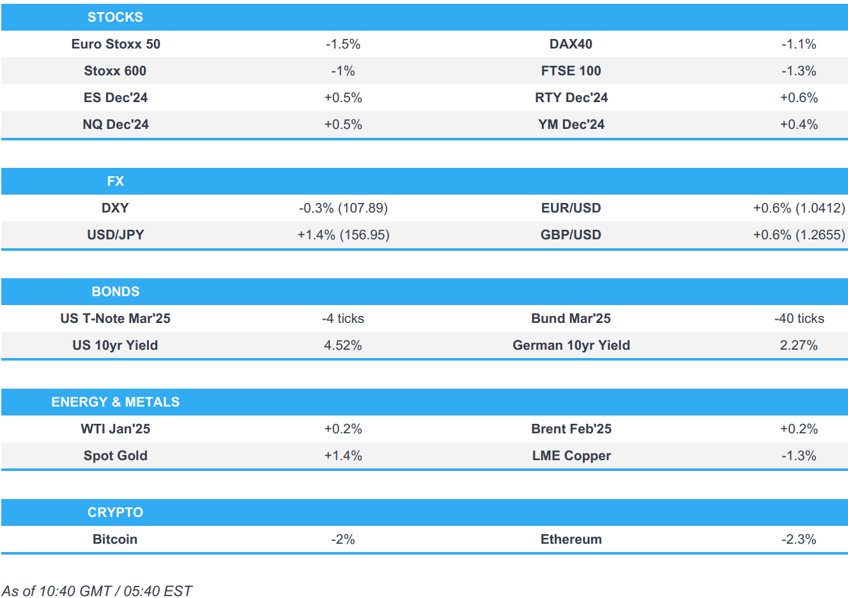 us equity futures gain dxy gives back some of post fomc strength jpy hit post ueda newsquawk us market open