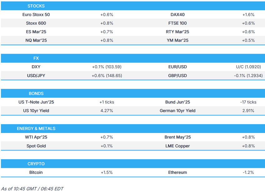 us equity futures higher usd incrementally gains ahead of us cpi jpy modestly lags newsquawk us market open