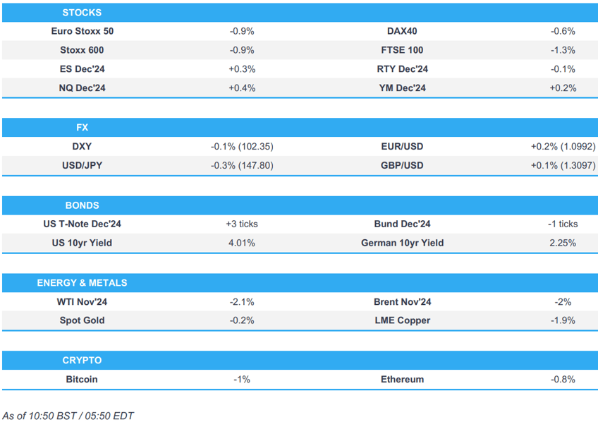 us equity futures mixed european bourses subdued as sentiment weakens post ndrc announcement newsquawk us market open