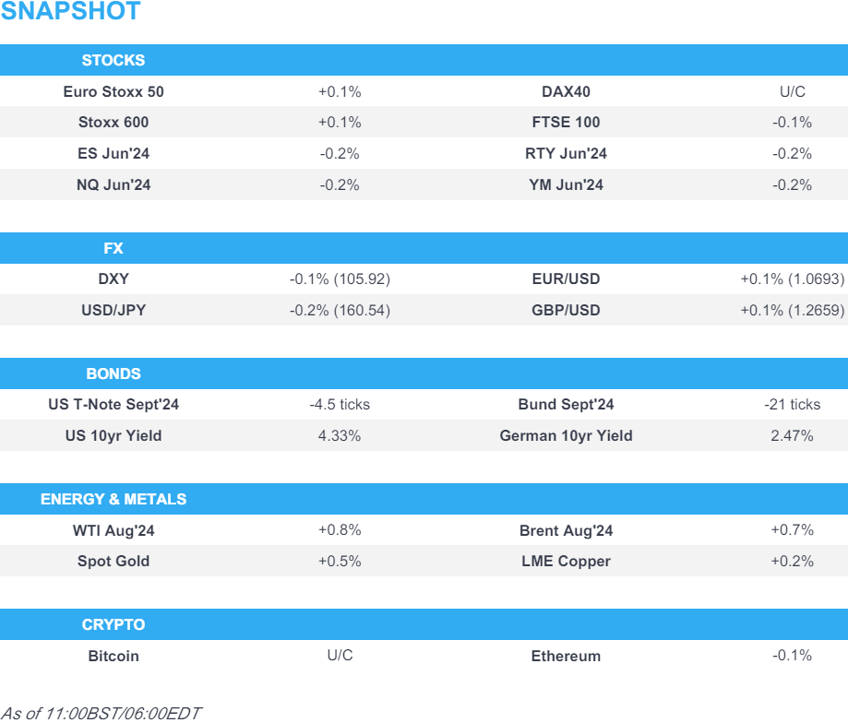 us equity futures modestly softer mu 56 post earnings usd slips helping to lift crude xau newsquawk us market open