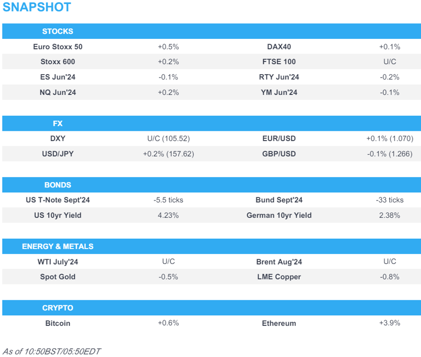 us equity futures tentative dollar flat antipodeans lag after mixed chinese data newsquawk us market open