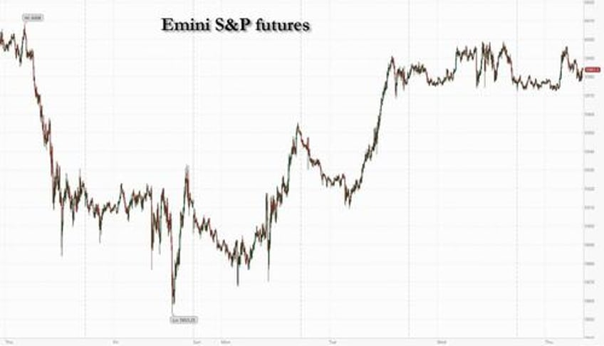 us equity futures unchanged ahead of ecb as jobs data looms