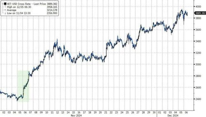 us ether etfs see record inflows ft issues cope pology to bitcoiners