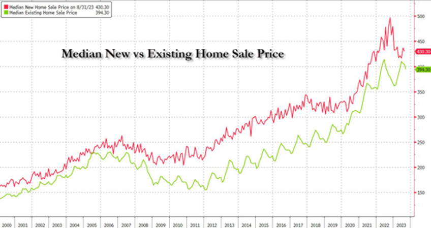 us existing home sales tumble to weakest in 13 years first time buyers historical lows