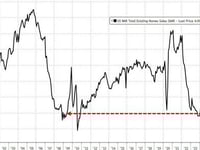 US Existing Home Sales Weakest April Since Great Financial Crisis