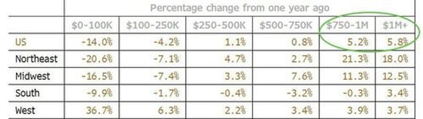 us existing home sales weakest april since great financial crisis