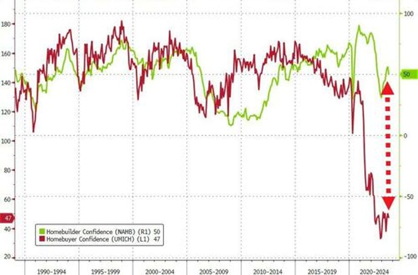 us existing home sales weakest july since 2010