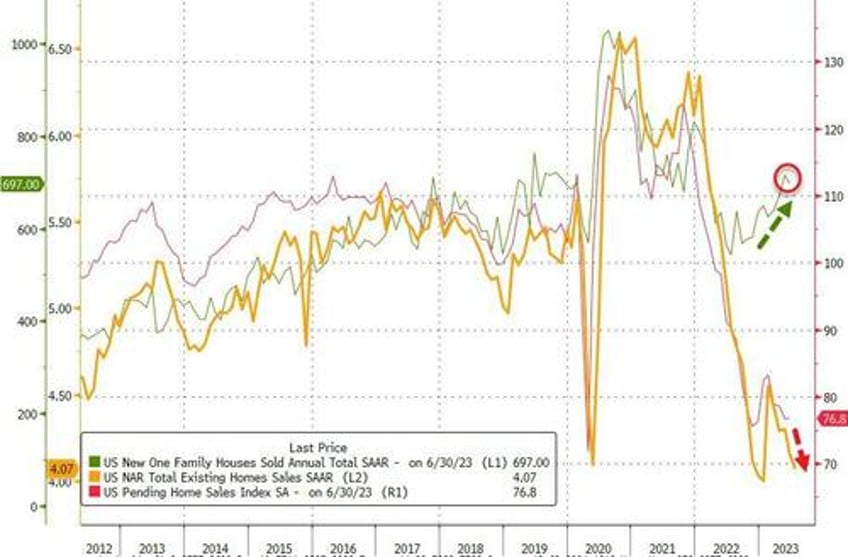 us existing home sales weakest july since 2010