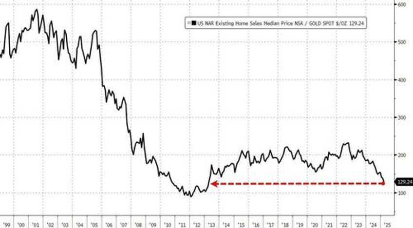 us existing home sales weakest march since great financial crisis