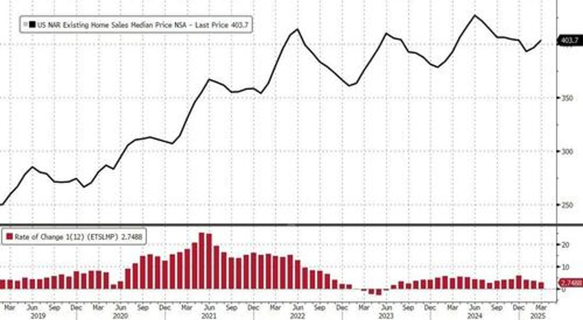 us existing home sales weakest march since great financial crisis