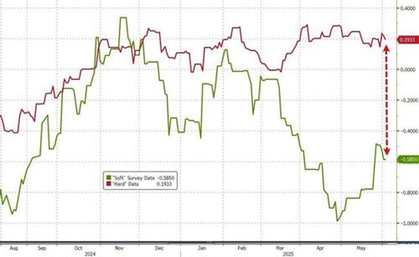 us factory orders plunged in april