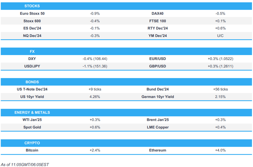 us futs mostly lower rty leads usd outmuscled by jpy newsquawk us market open