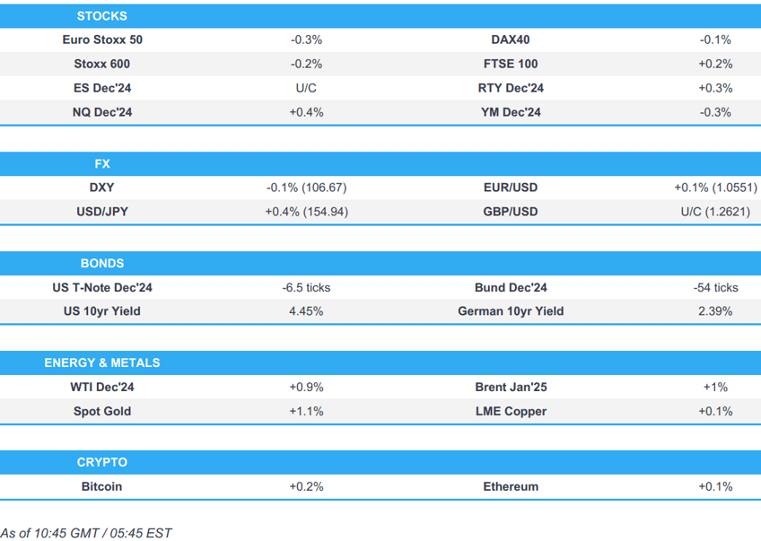 us futures are mixed bonds edge lower whilst xau gains ecb lagarde due newsquawk us market open